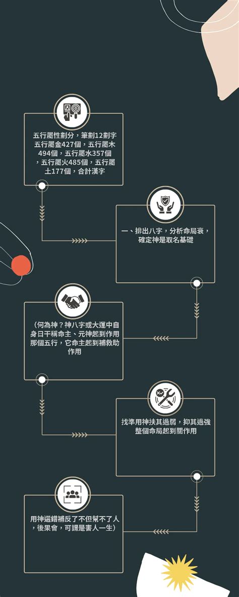 15劃的字屬火|五行屬火的漢字大全